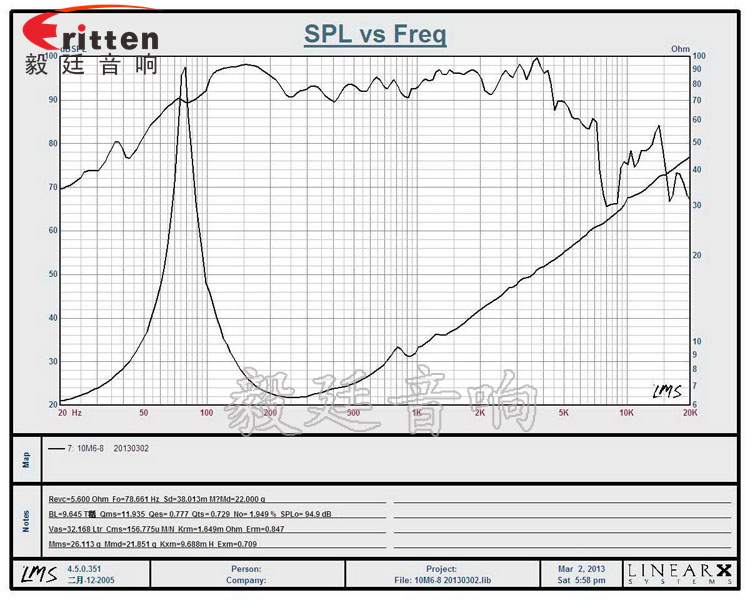 10寸75瓦50芯重低音喇叭曲線圖