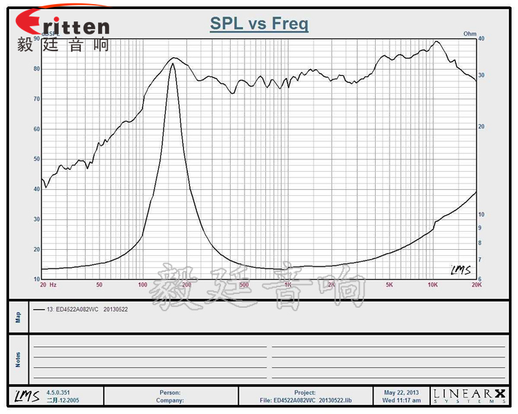 45mm2w故事機喇叭曲線圖 8''250w 重低音喇叭曲線圖