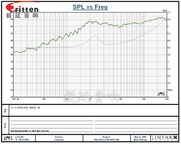 學(xué)習(xí)機、多媒體高音喇叭廠家曲線圖