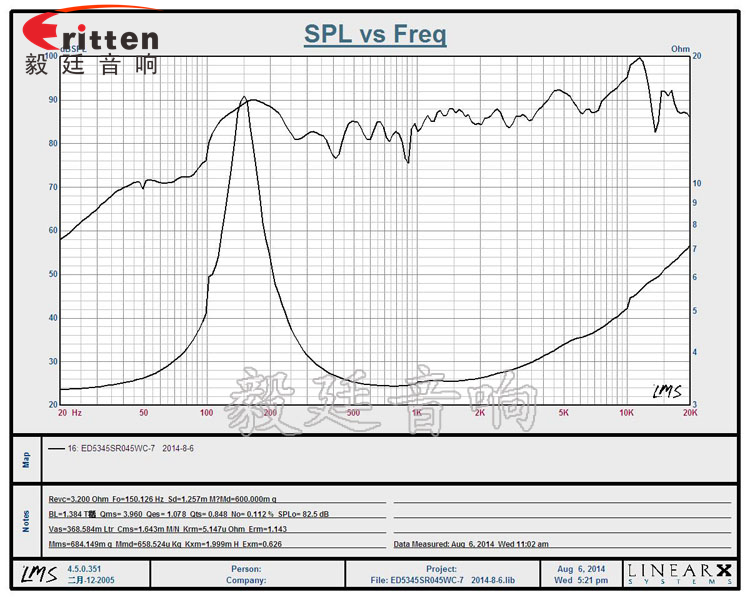 53mm5w學習機喇叭-喇叭廠家曲線圖 8''250w 重低音喇叭曲線圖