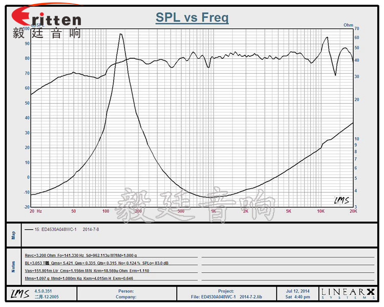 1.5寸8w學(xué)習(xí)機(jī)喇叭曲線圖 1.5寸8w學(xué)習(xí)機(jī)喇叭曲線圖
