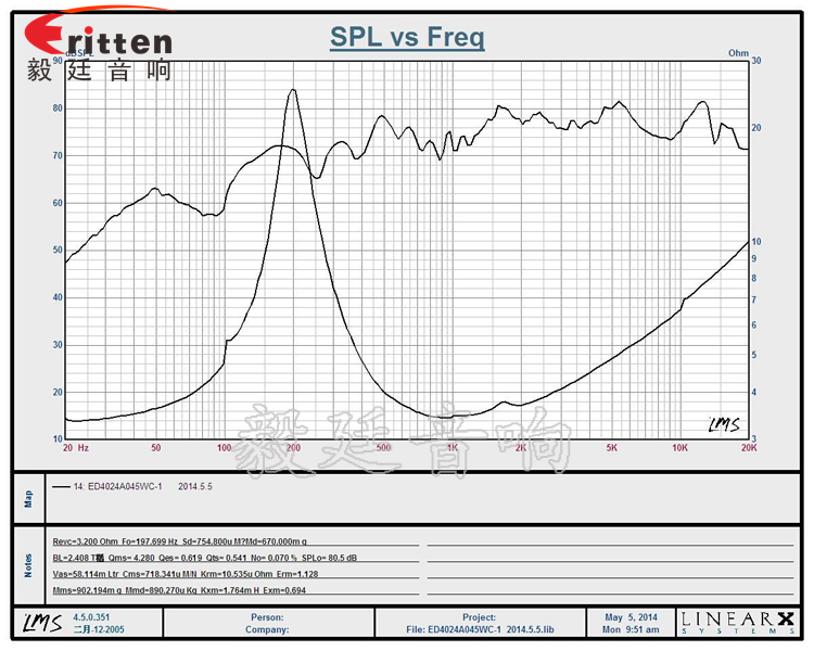 40mm5w高端內磁學習機喇叭曲線圖 8''250w 重低音喇叭曲線圖