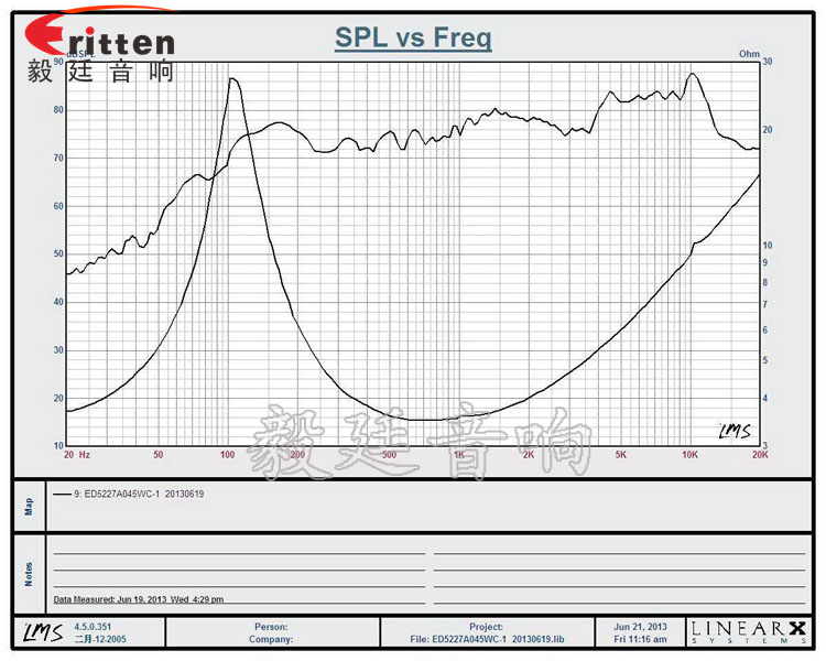 8''250w 重低音喇叭曲線圖