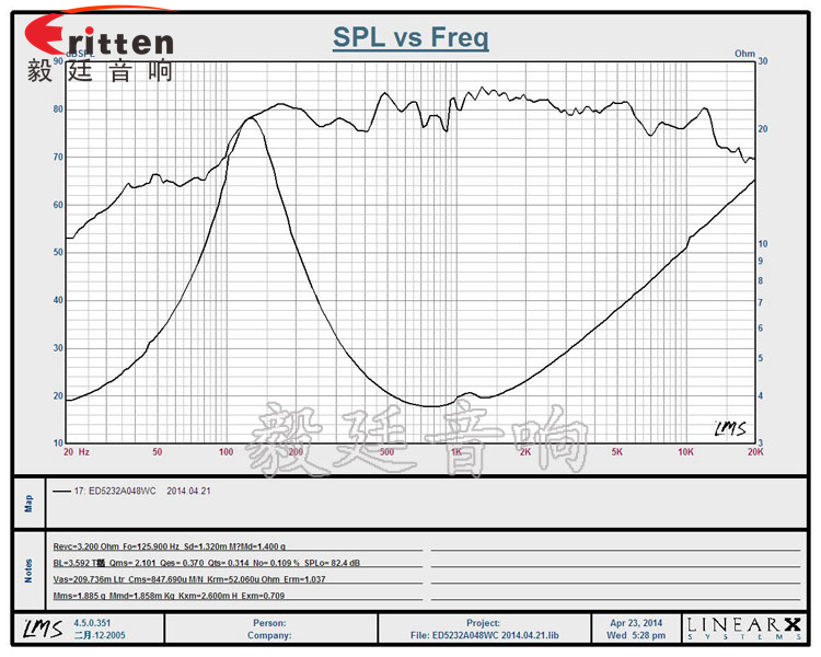 毅廷喇叭生產(chǎn)廠家- 曲線圖.png