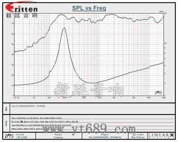 2.25寸（56*57）全頻HIFI音箱喇叭