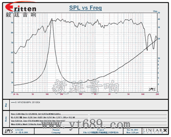 6.5寸紙盆/平板泡沫環繞中低音80w汽車音響喇叭 6.5寸紙盆/平板泡沫環繞中低音80w汽車音響喇叭